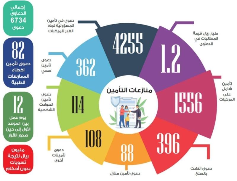 صورة الخبر