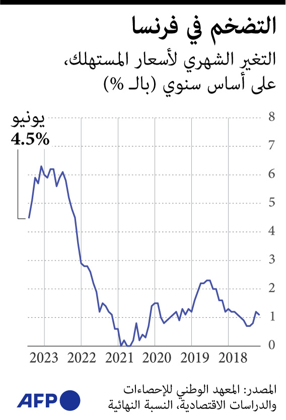 صورة الخبر