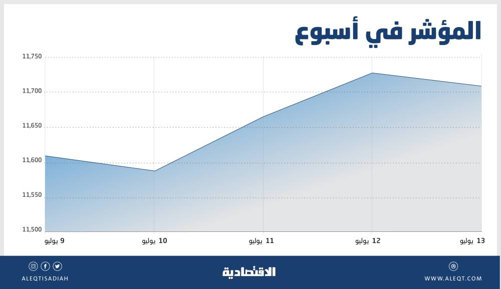 صورة الخبر