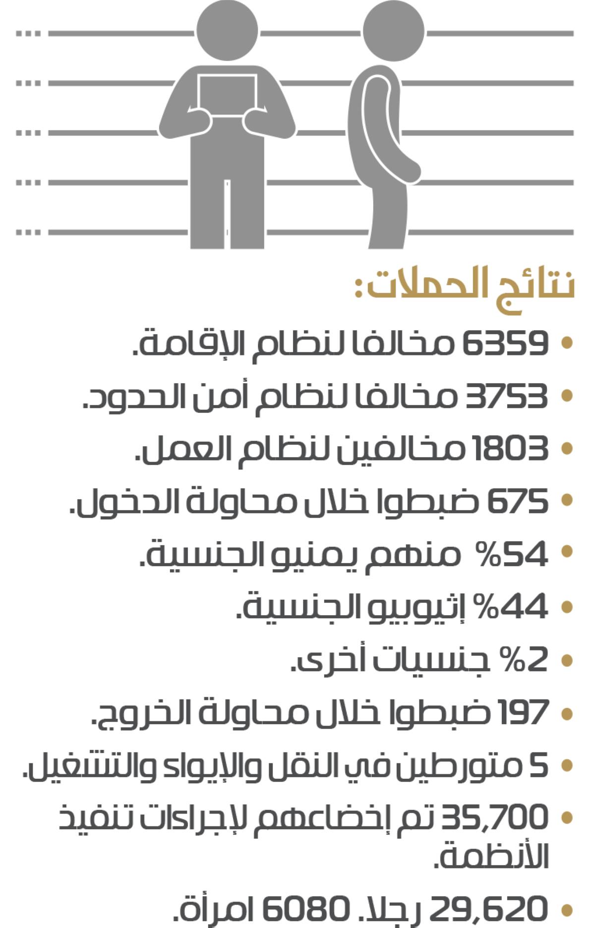 صورة الخبر