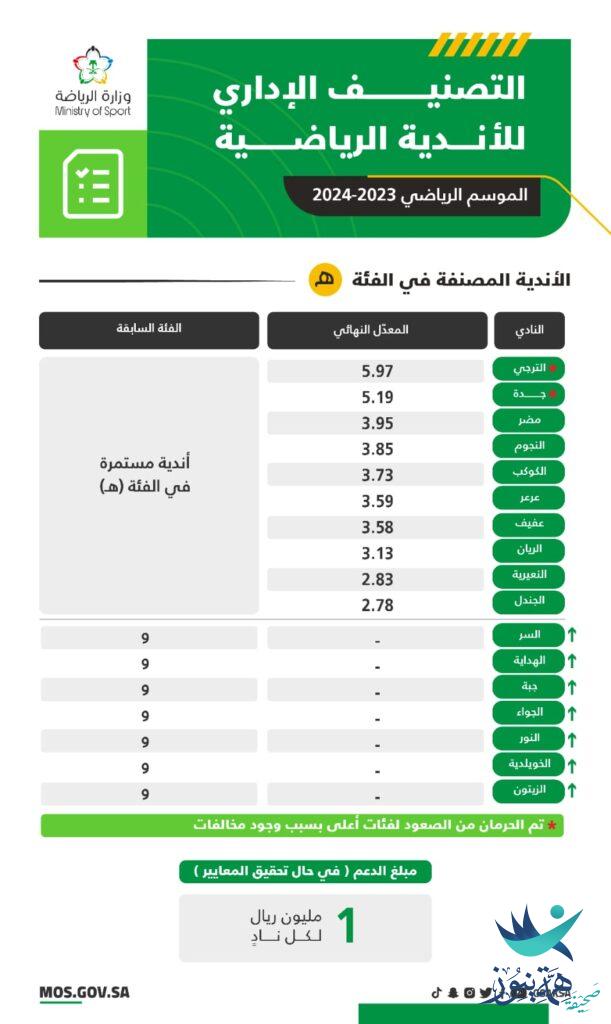 صورة الخبر