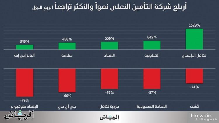 صورة الخبر