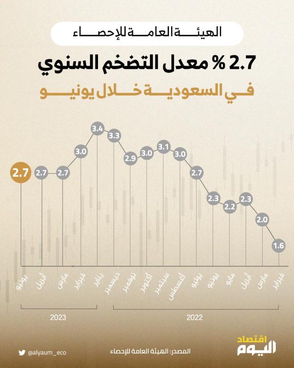 صورة الخبر