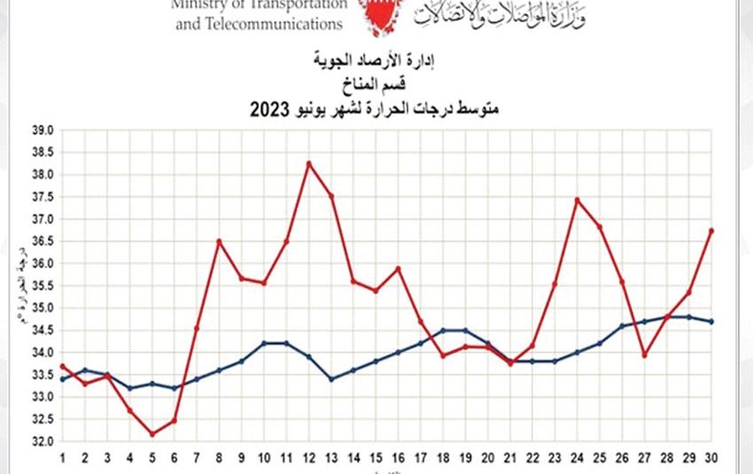 صورة الخبر