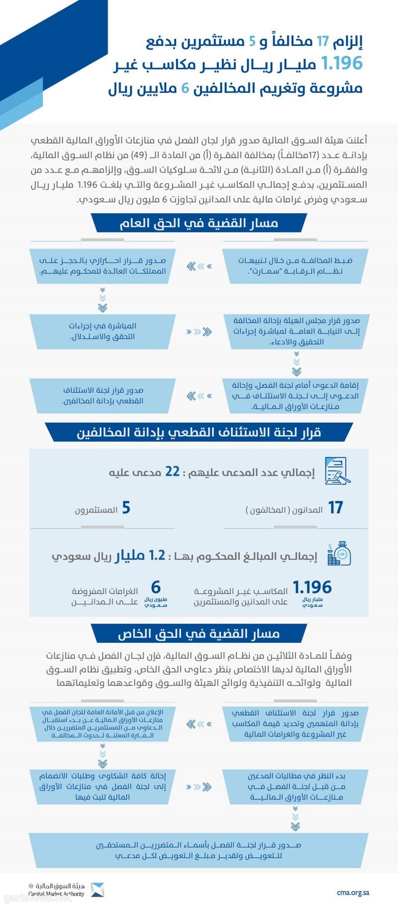 صورة الخبر