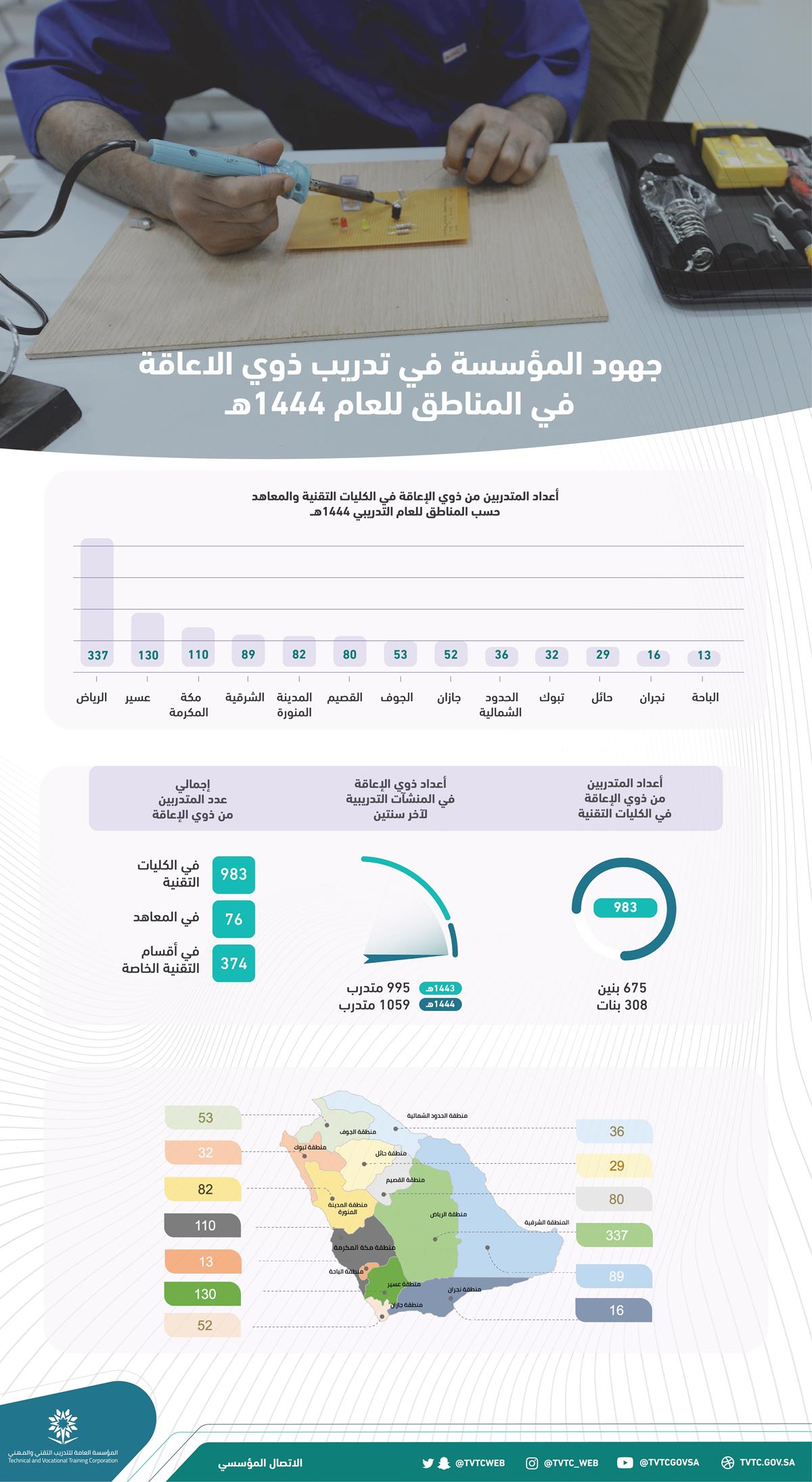 صورة الخبر