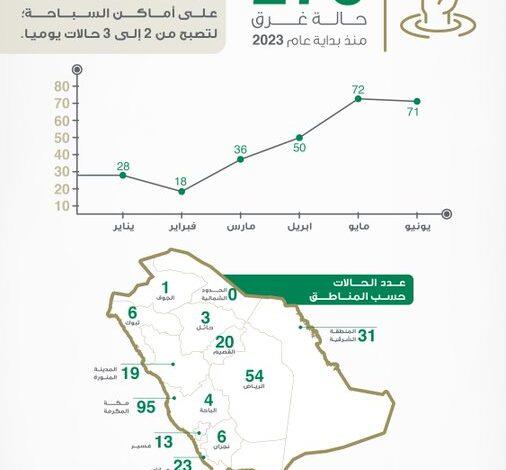 صورة الخبر