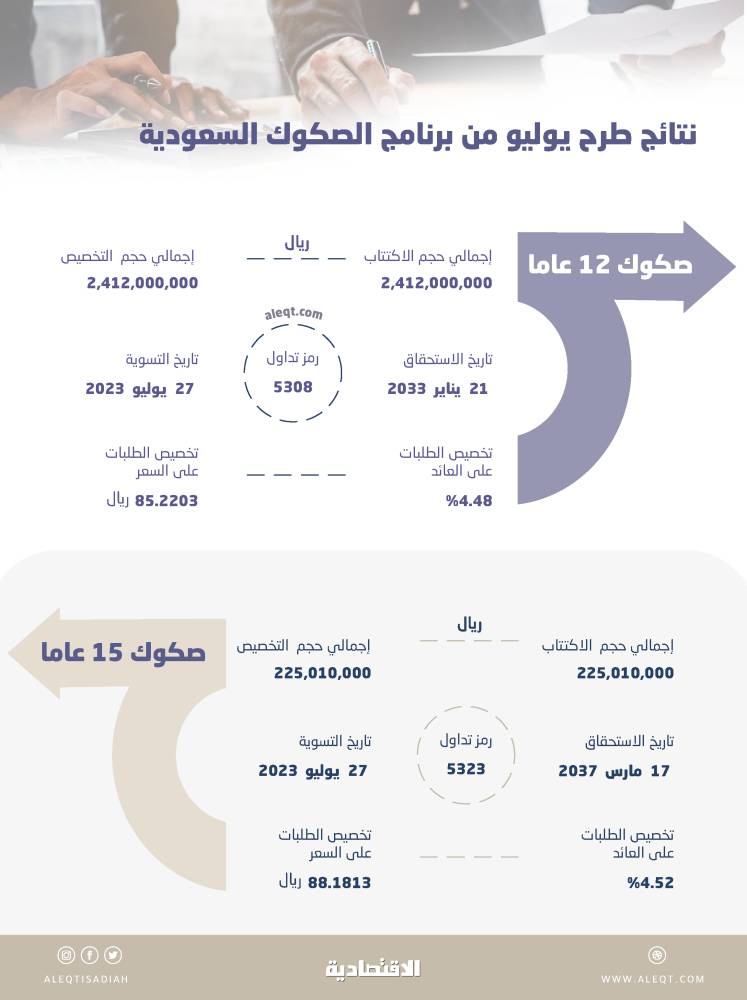 صورة الخبر