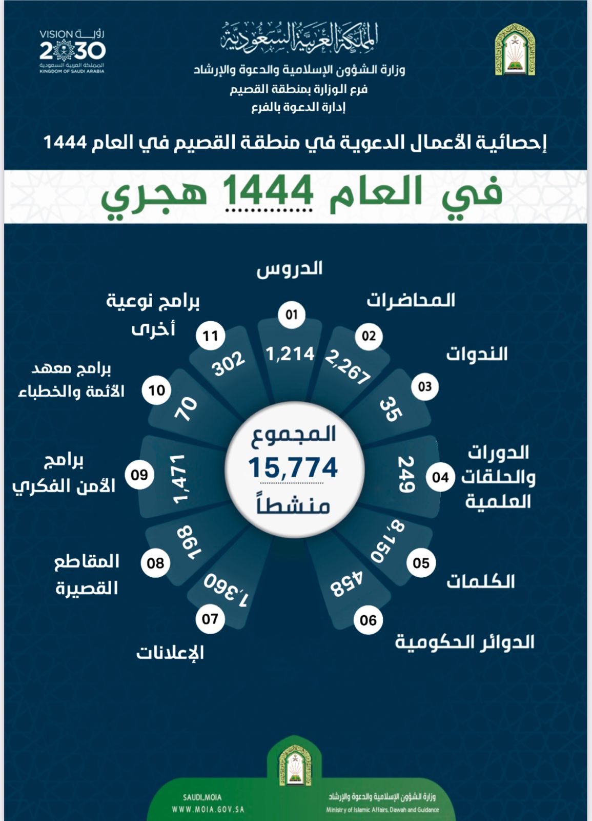 صورة الخبر