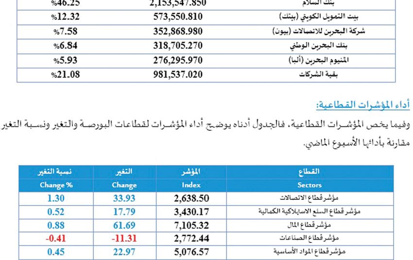 صورة الخبر