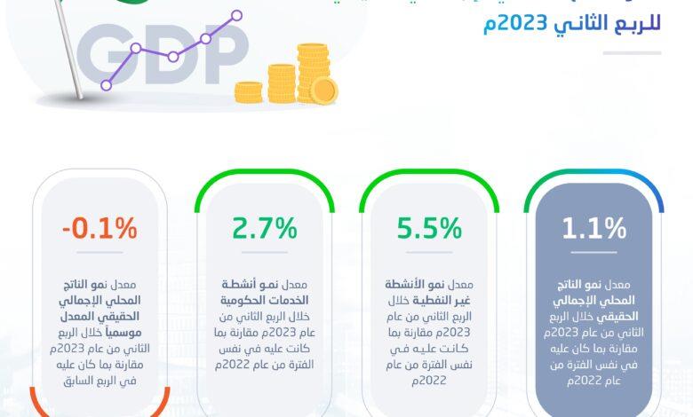 صورة الخبر