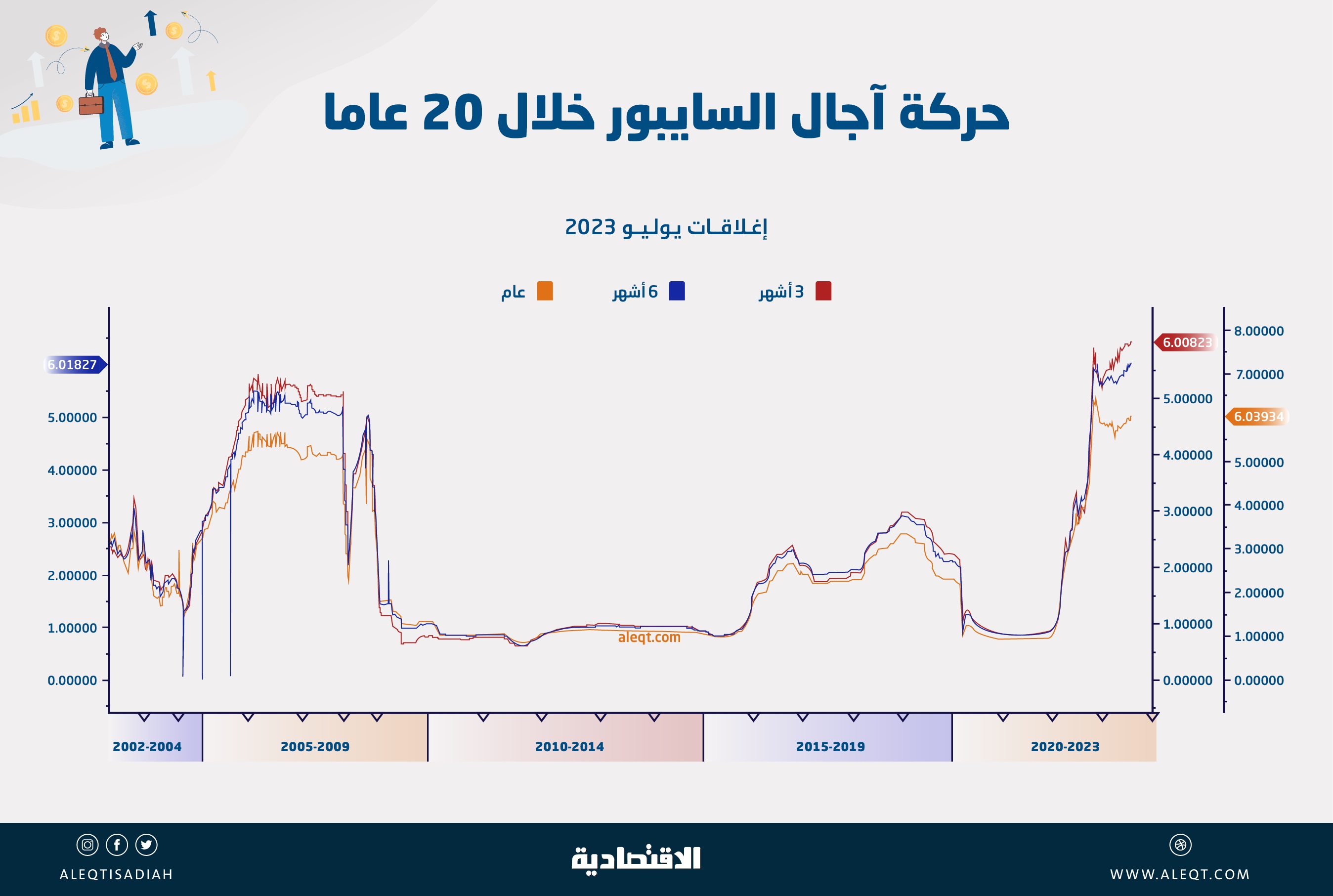 صورة الخبر