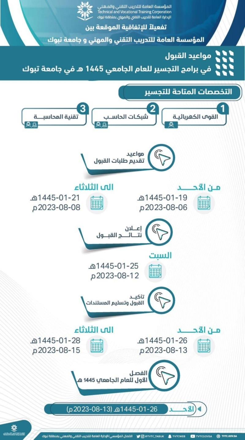 صورة الخبر