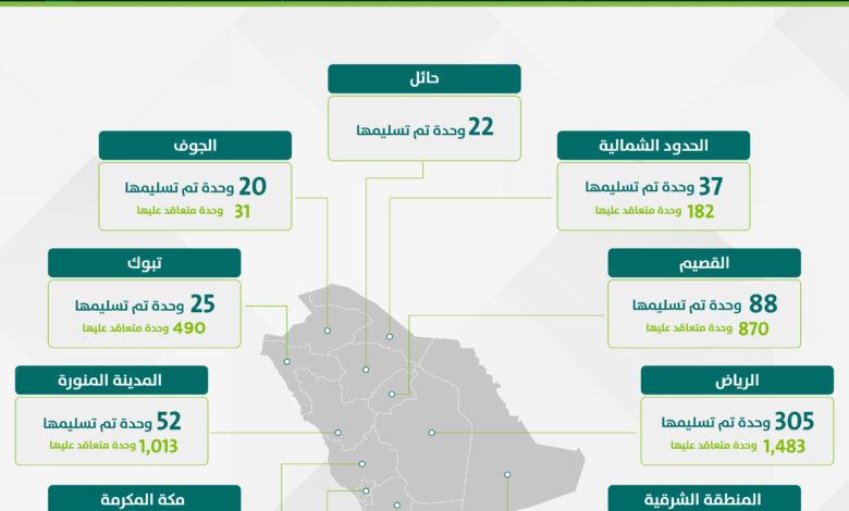 صورة الخبر