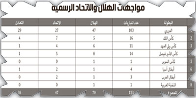 صورة الخبر