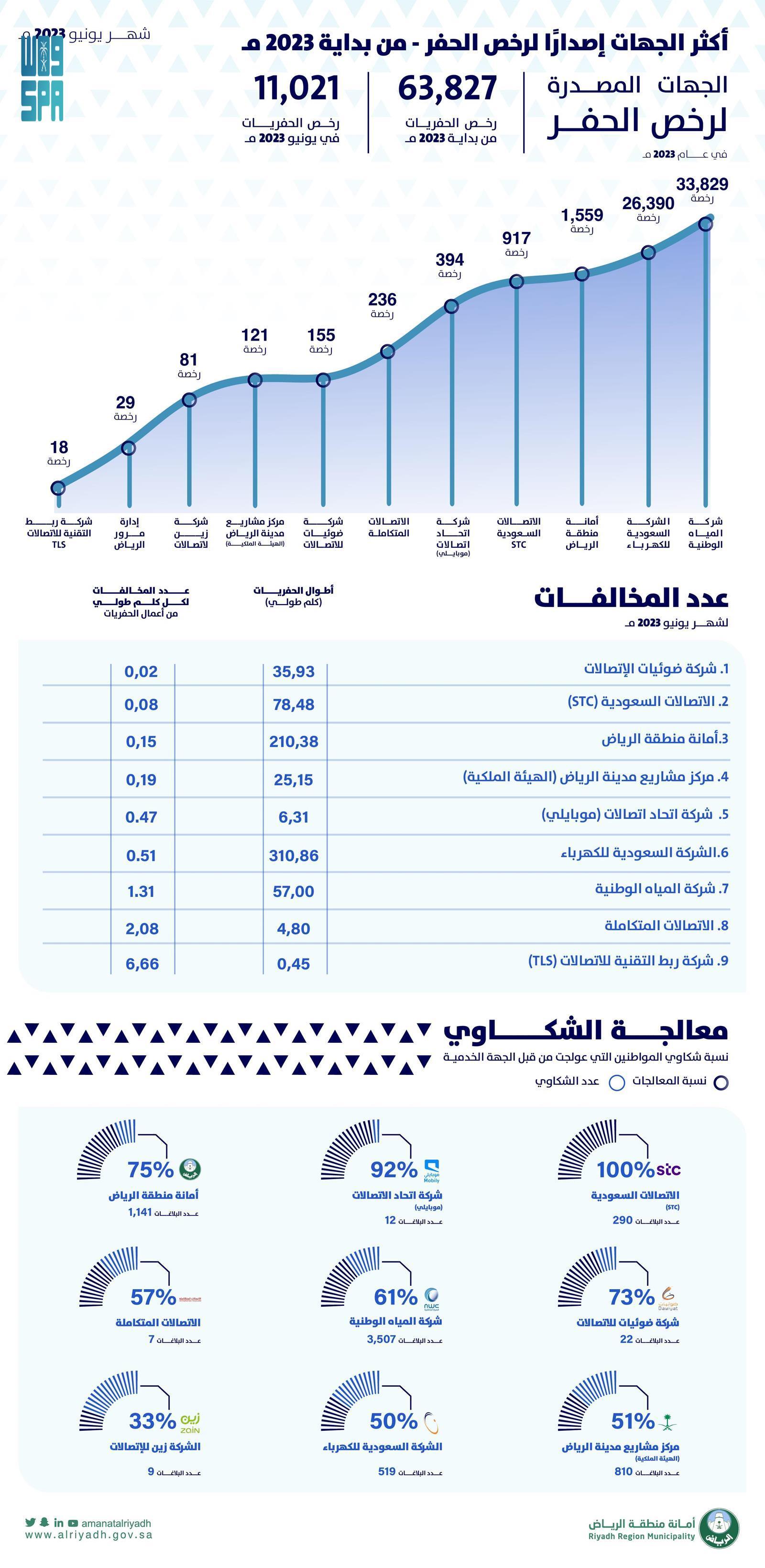 صورة الخبر