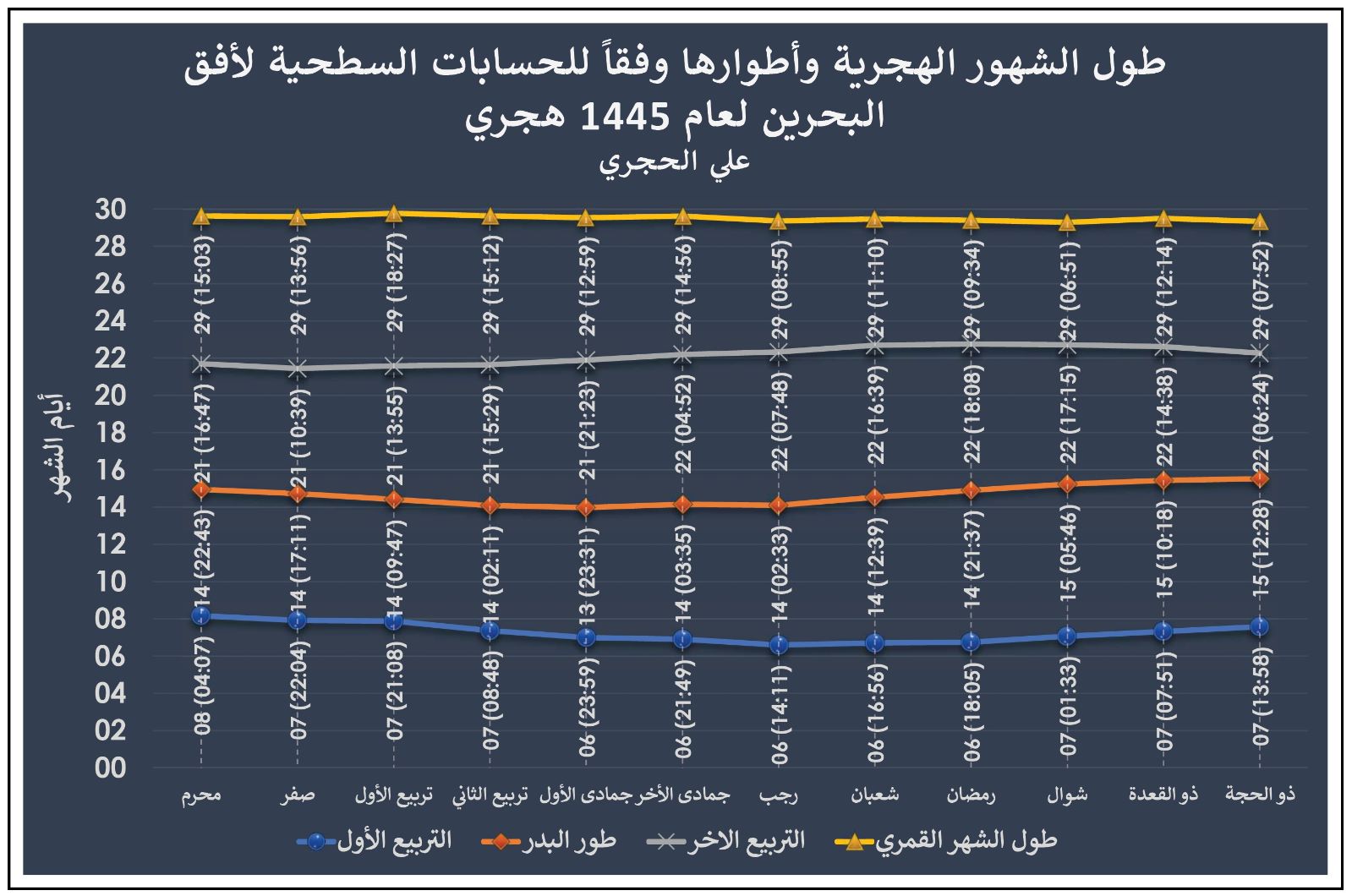 صورة الخبر