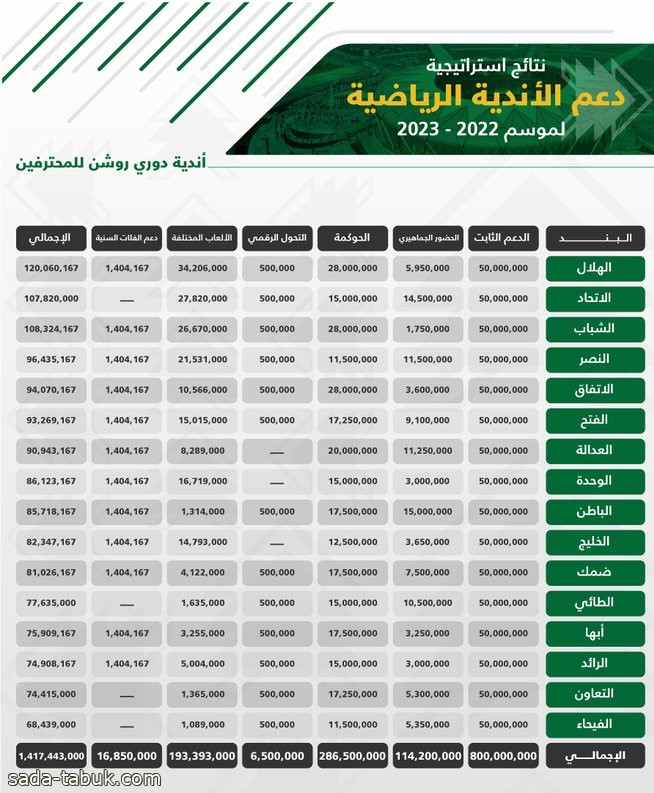 صورة الخبر