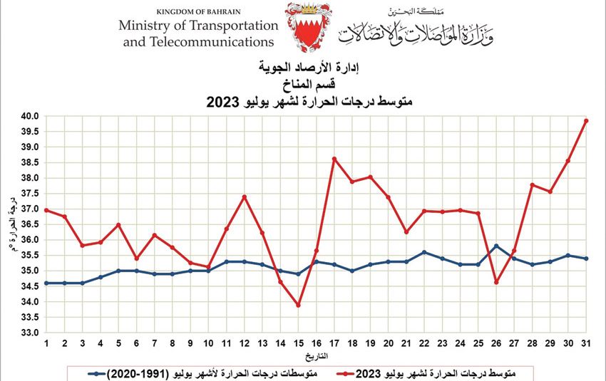 صورة الخبر