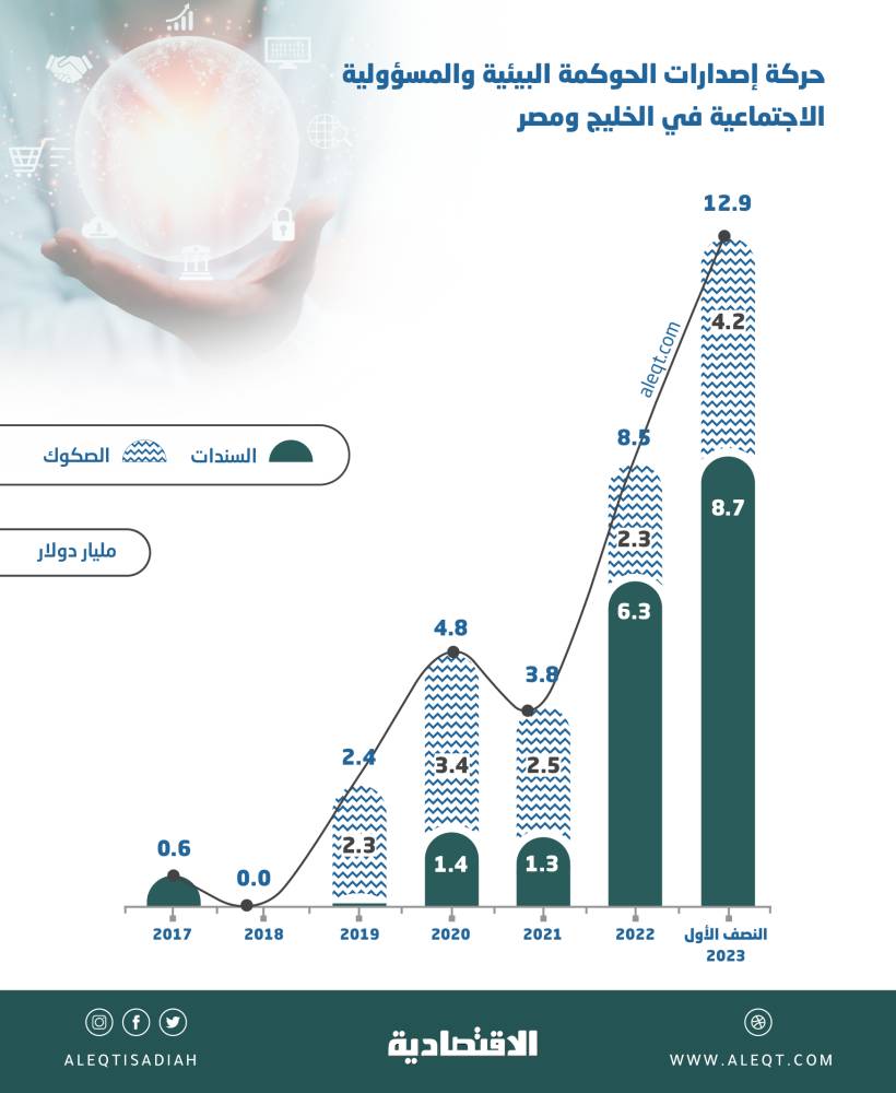 صورة الخبر