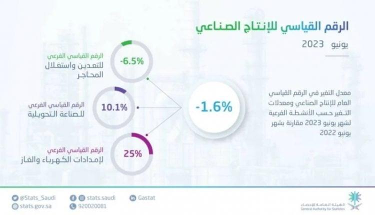 صورة الخبر