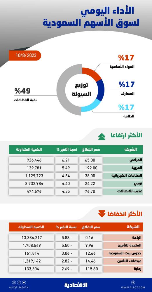 صورة الخبر