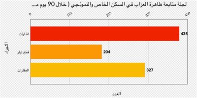 صورة الخبر