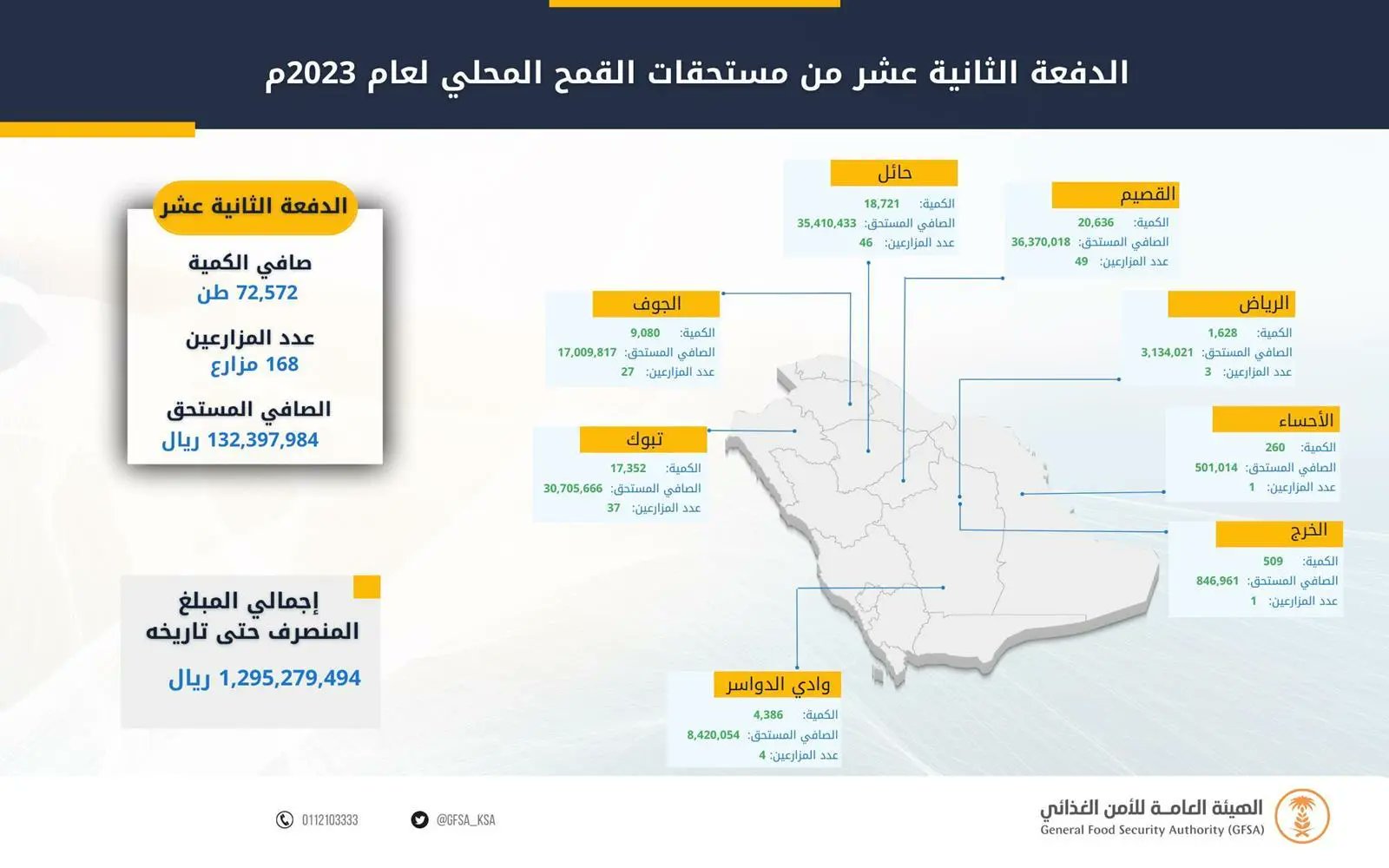 صورة الخبر