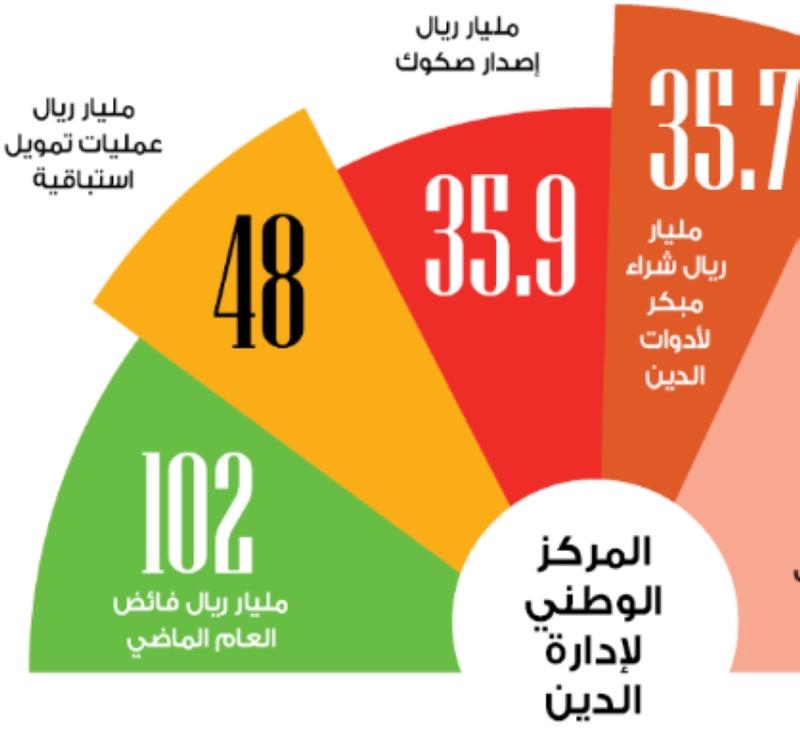 صورة الخبر