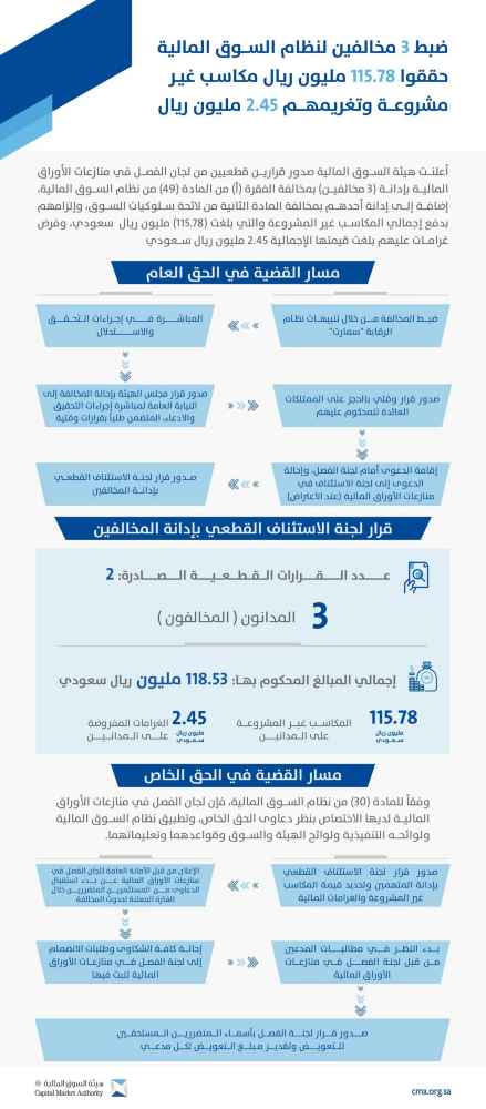 صورة الخبر