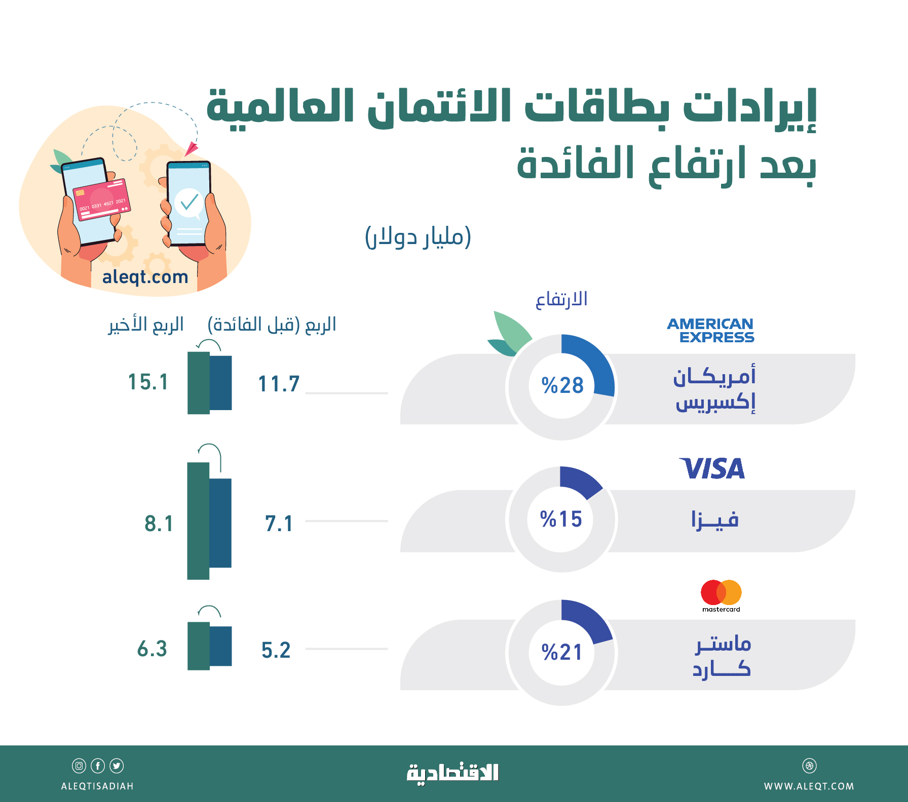 صورة الخبر