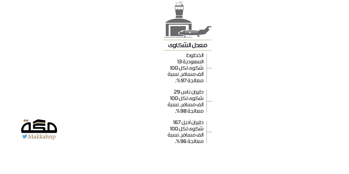 صورة الخبر