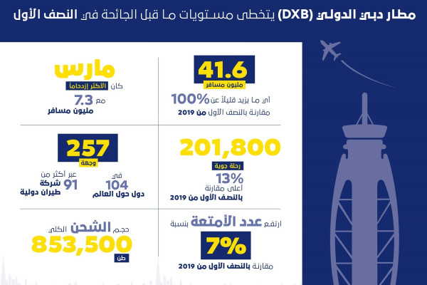 صورة الخبر