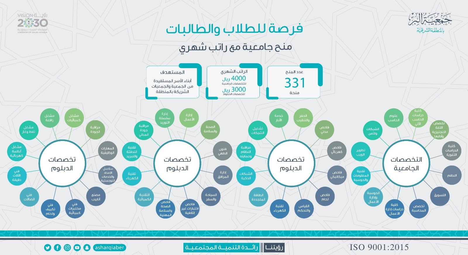 صورة الخبر