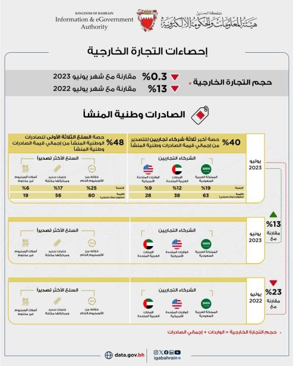 صورة الخبر