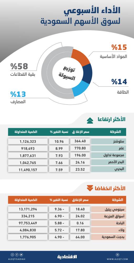 صورة الخبر