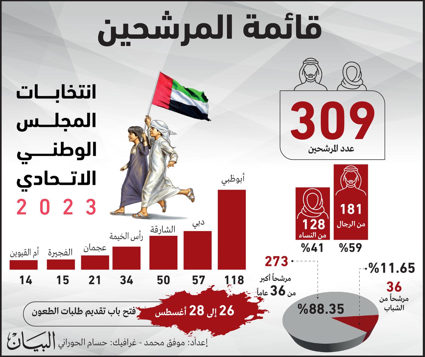 صورة الخبر