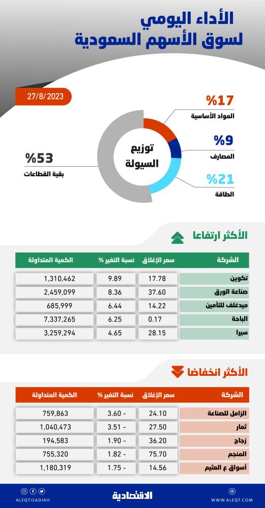 صورة الخبر