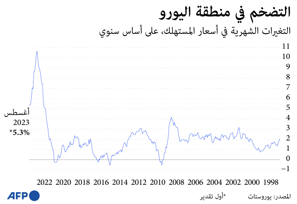 صورة الخبر