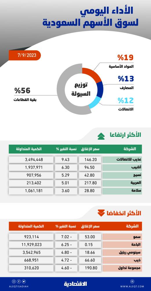 صورة الخبر