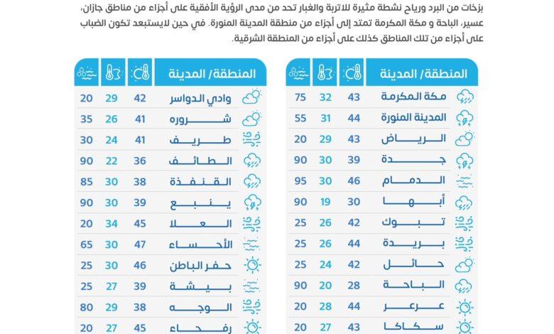 صورة الخبر