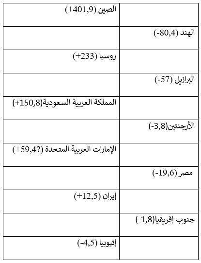 صورة الخبر