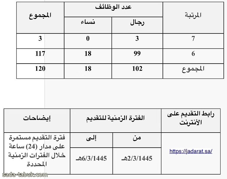 صورة الخبر