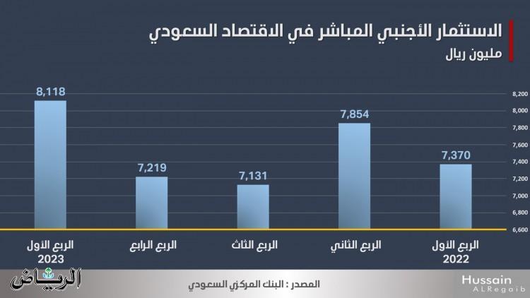 صورة الخبر