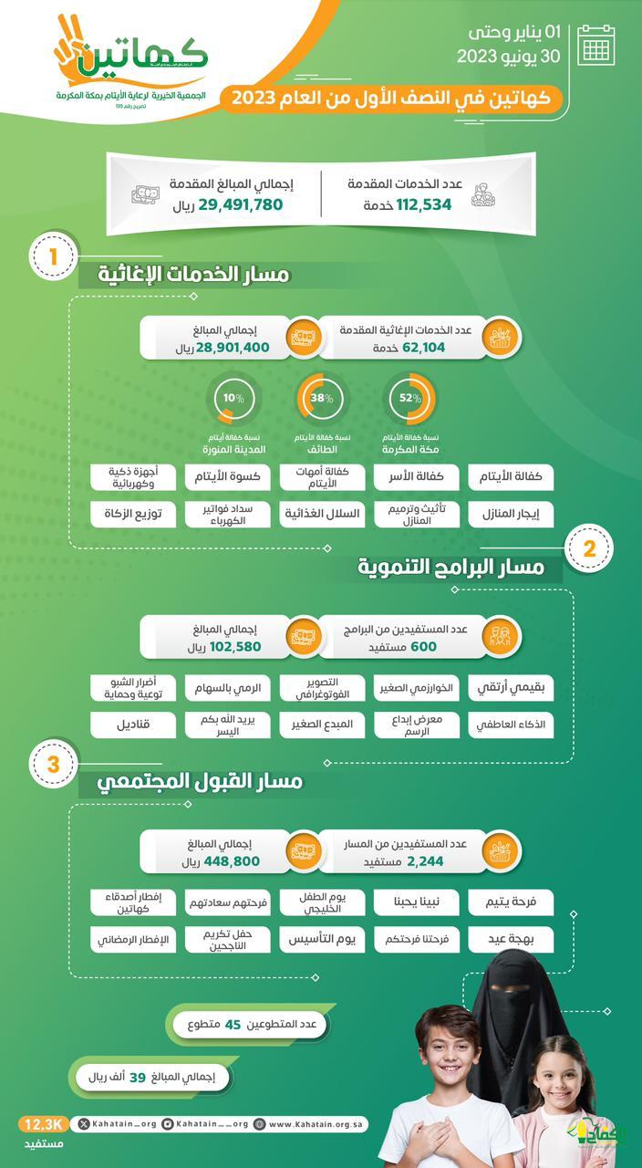 صورة الخبر