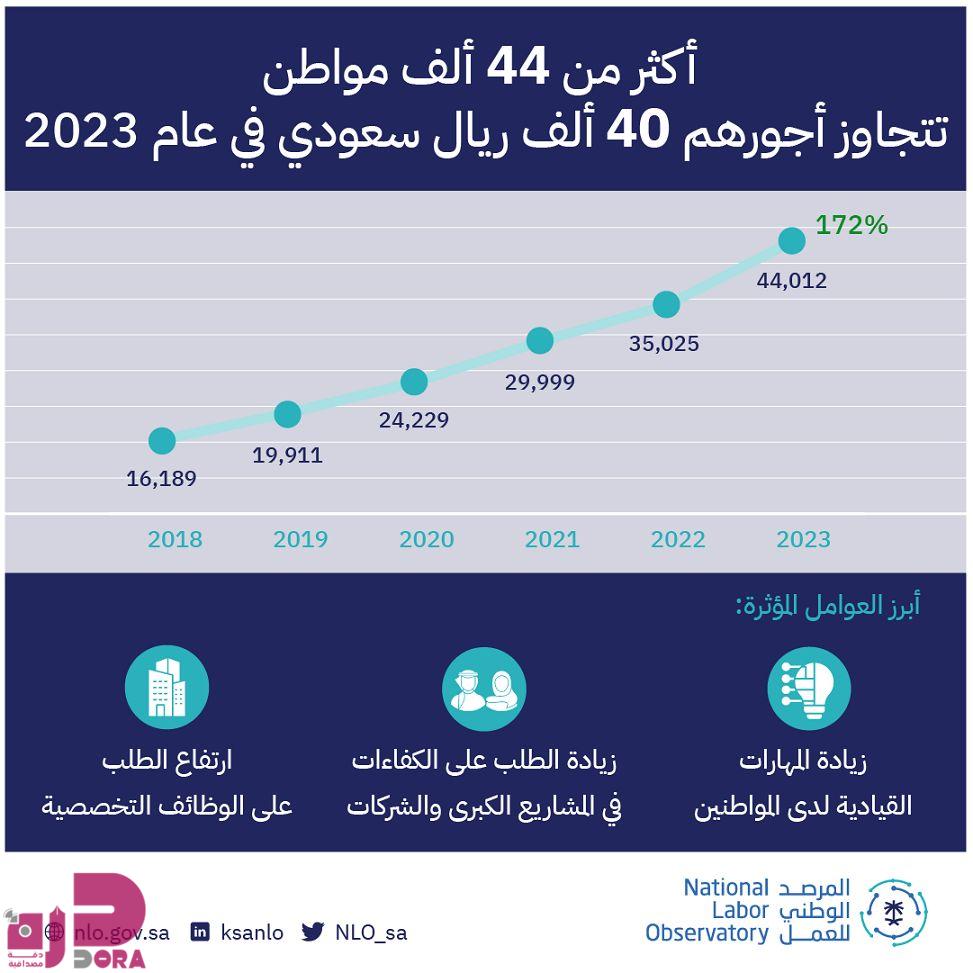 صورة الخبر