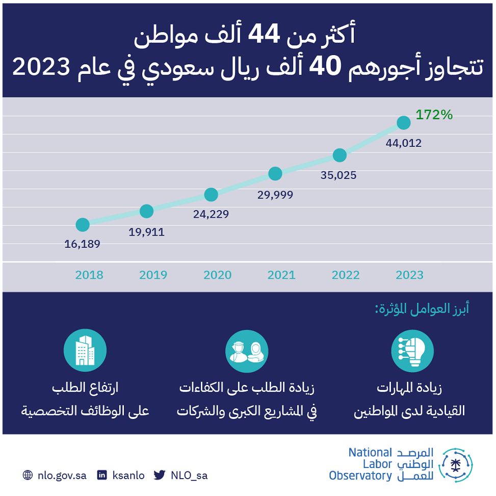 صورة الخبر