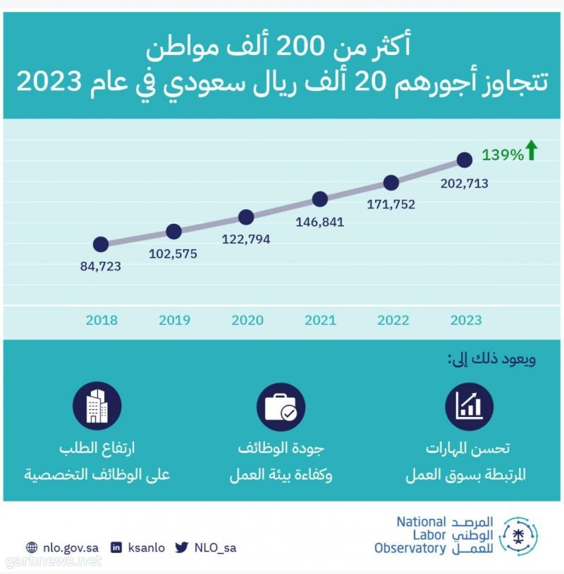 صورة الخبر