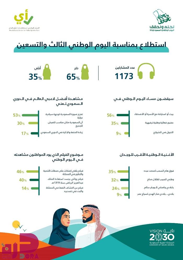 صورة الخبر