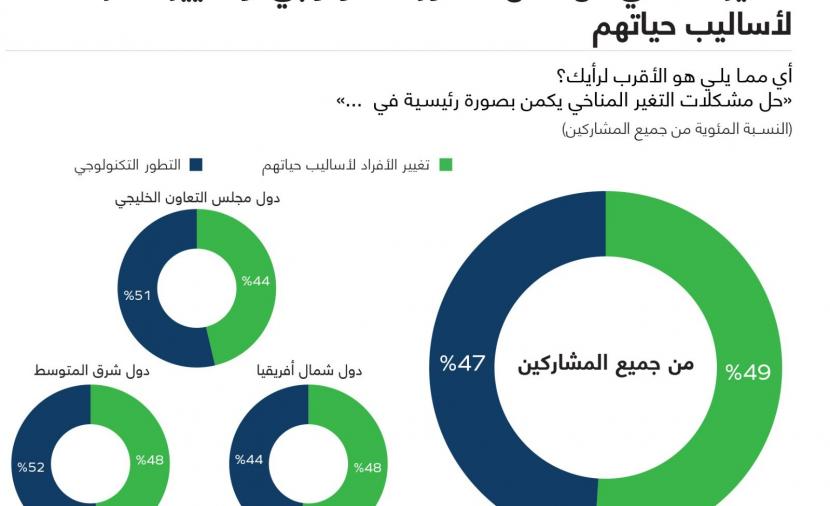 صورة الخبر